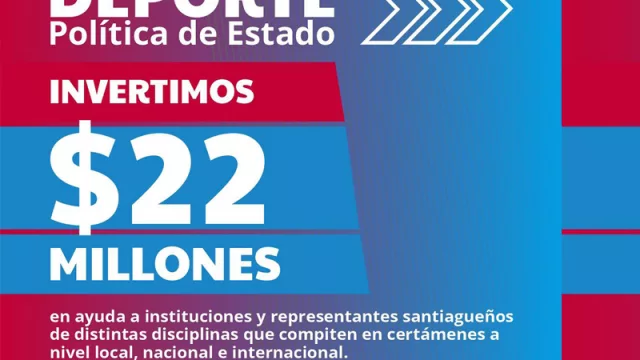 Fuerte impulso: el Gobierno destinó en el último mes $ 22 millones en ayuda a instituciones y representantes deportivos