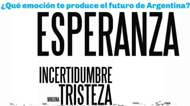 Esperanza, incertidumbre, tristeza: qué dice el mapa de emociones sobre el futuro del país (31% “no aguanta más”)