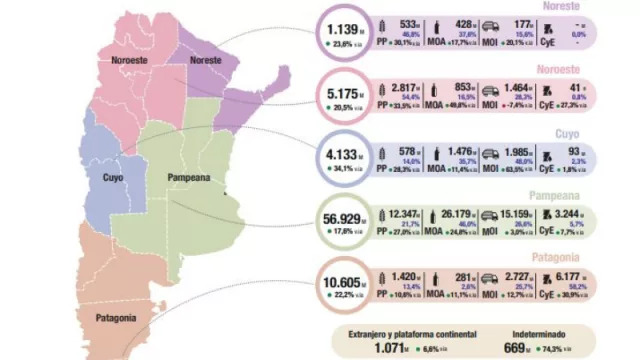 Qué lugar ocupa Córdoba en el mapa de la Argentina que viene: 3ra en exportaciones en 2024 (+20% sobre 2023)