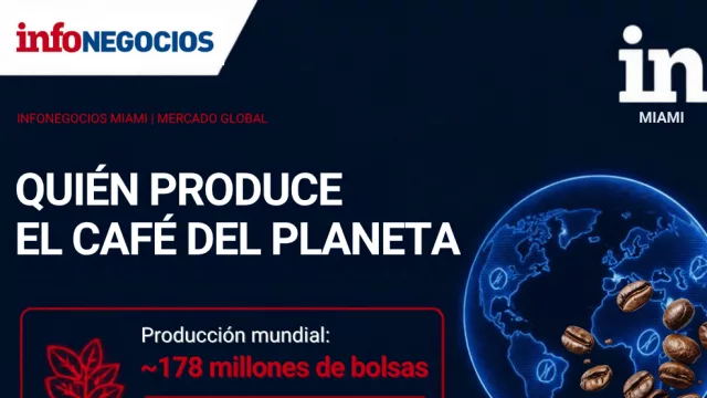 Café 2026: los 8 rankings del negocio mundial (¿qué tienes que saber de este mercado?)